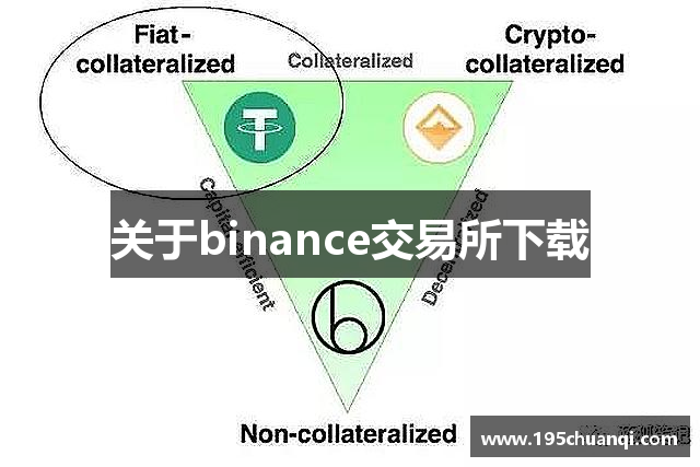 关于binance交易所下载